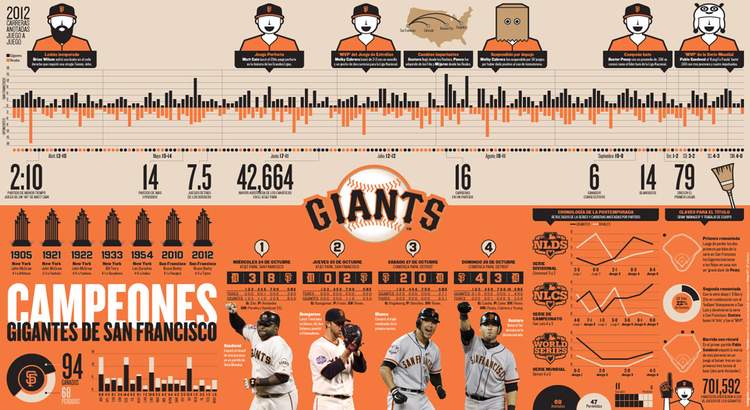 2012-GIANTS